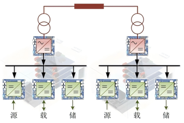 居中图片